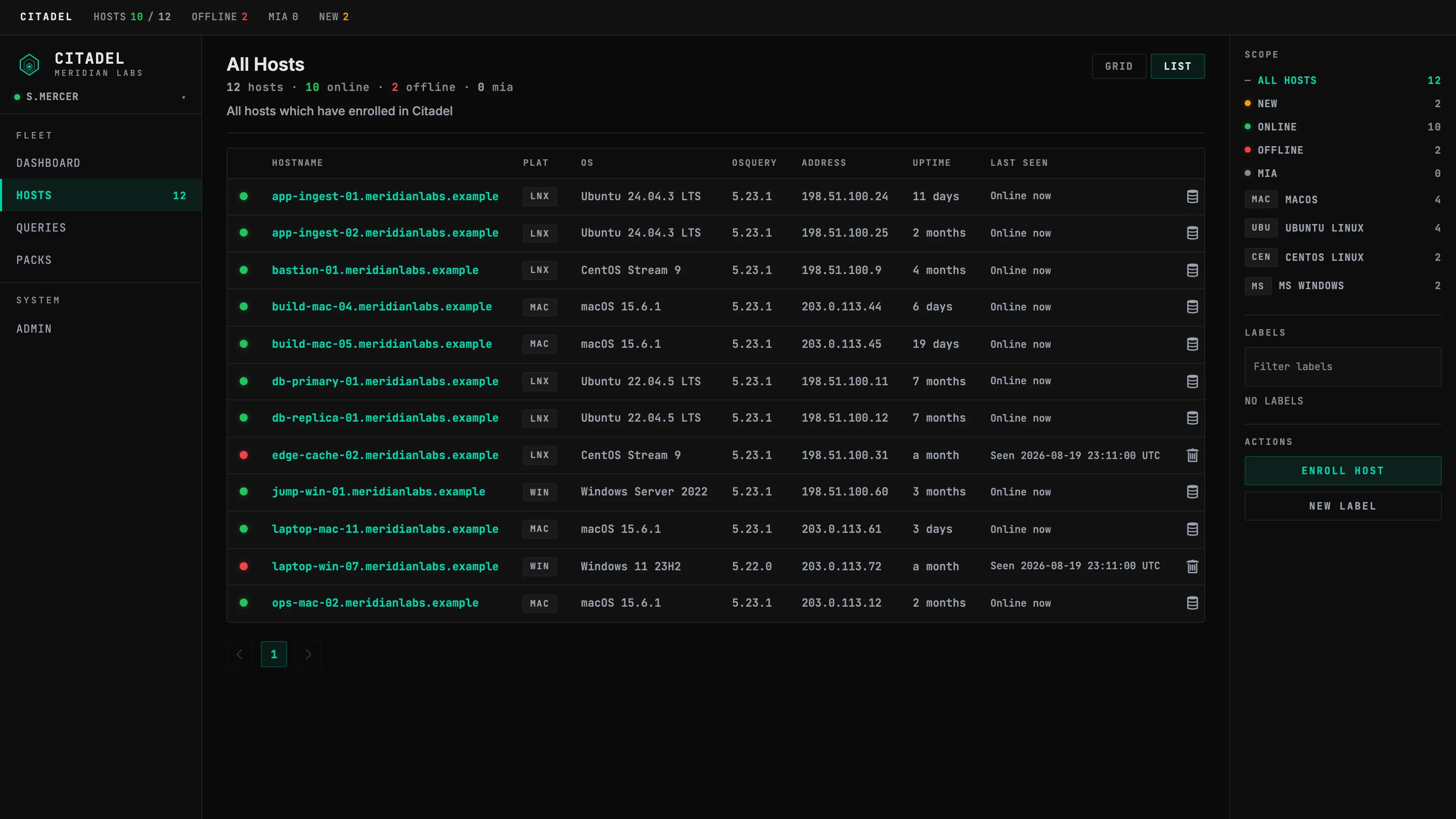 The Citadel hosts view: a table of twelve enrolled hosts with per-row status dot, hostname, platform tag, operating system, osquery version, address, uptime and last-seen time; a scope panel counting 12 all hosts, 10 online, 2 offline, 0 mia, and the built-in macOS, Ubuntu, CentOS and Windows labels.
