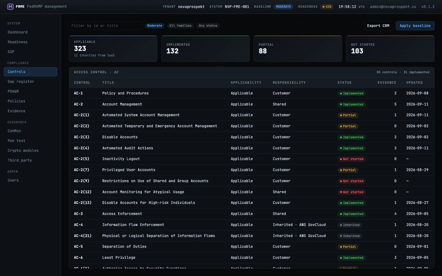 The Engine's control register filtered to the Moderate baseline, showing the Access Control family: summary cards for controls applicable, implemented, partially implemented and not started, with a count of those inherited from the platform underneath; and a table whose rows give each control and enhancement its identifier, title, applicability, responsibility — customer, shared, or inherited from a named cloud — implementation status, the number of evidence artifacts attached, and the date it was last updated. Toolbar actions export the customer responsibility matrix and apply a baseline.